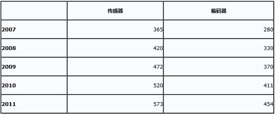 屏幕快照 2016-11-21 14.07.47