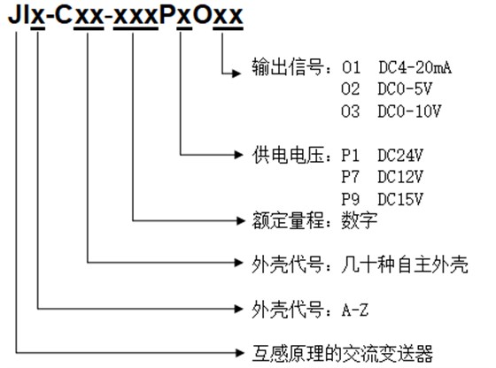 电流传感器命名方法