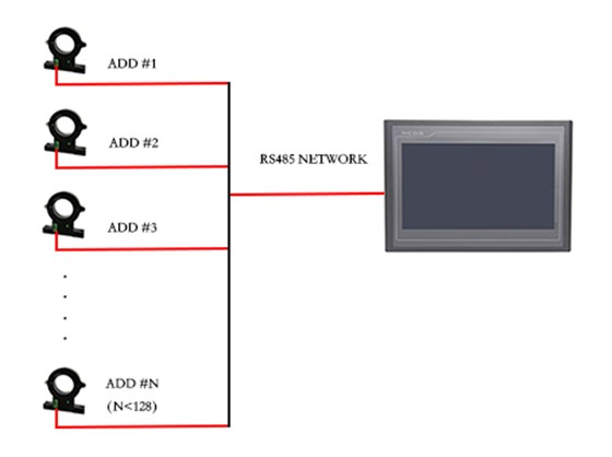 C31组网形成分布式电流测量系统