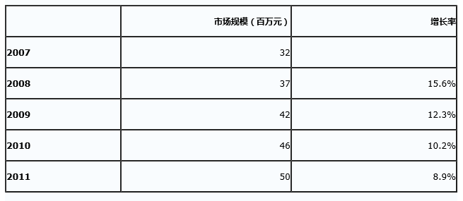 屏幕快照 2016-11-21 14.12.34