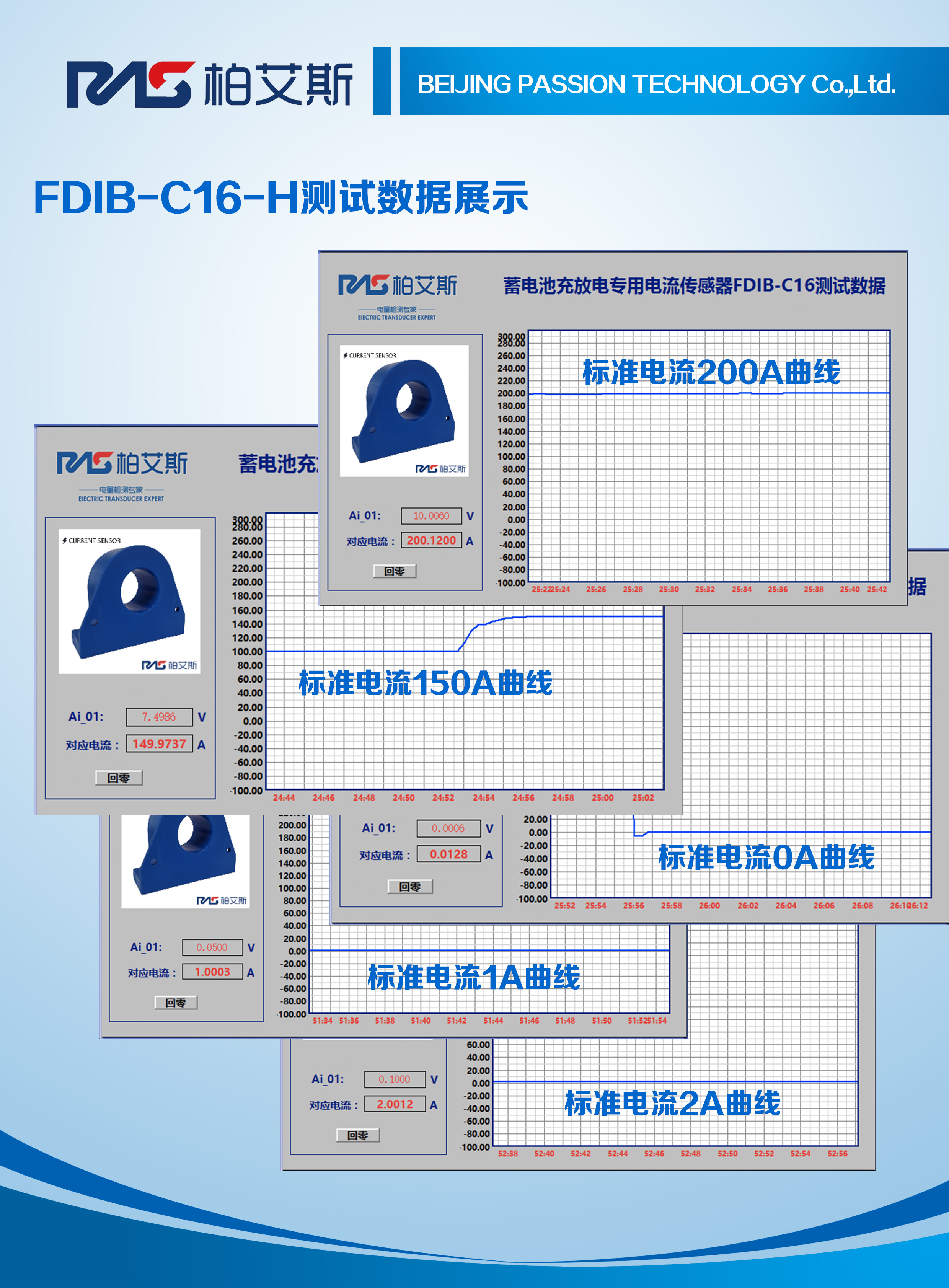 FDIB-C16-H系列曲线图
