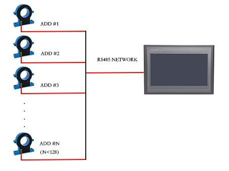 C30组网形成分布式电流测量系统