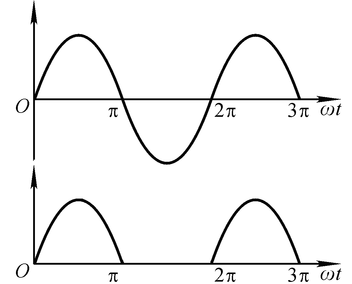 怎样测量半波整流波形,即脉冲直流电流的有效值大小?